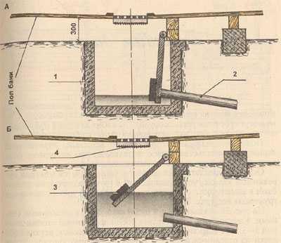 Как сделать слив в бане