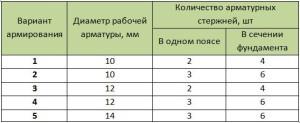 Проекты деревянных бань с мансардой