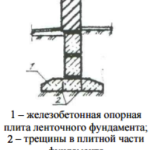 Ремонт фундамента своими руками