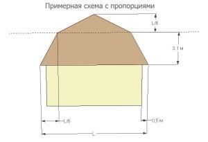 Проекты деревянных бань с мансардой