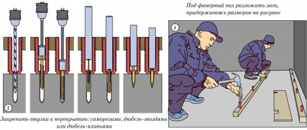 Как сделать регулируемый пол