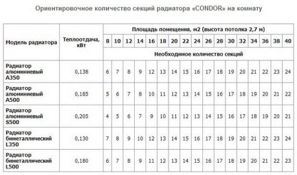 Однотрубная система отопления с нижней разводкой