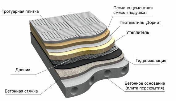 Как сделать крышу на бане