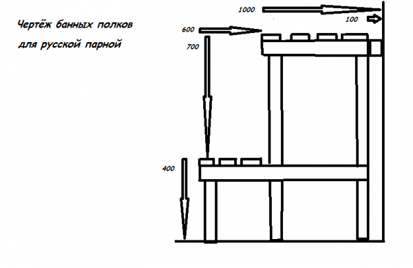Полок в баню — чертежи