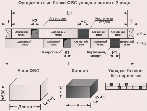 Ленточный фундамент своими руками