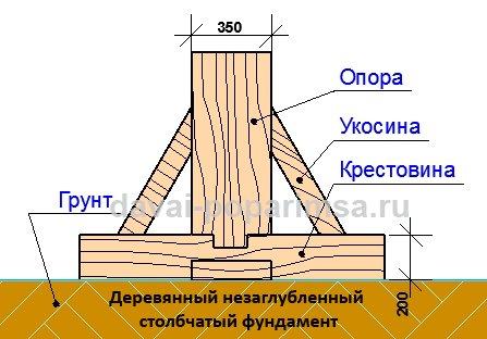 Столбчатый фундамент своими руками для бани 