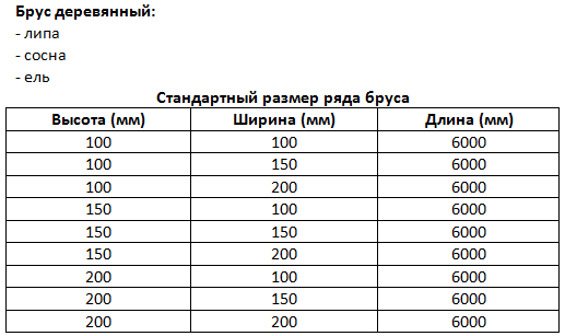 Проекты бань из бруса 3х4 — чертеж