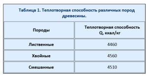 Как правильно топить баню