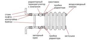 Однотрубная система отопления с нижней разводкой