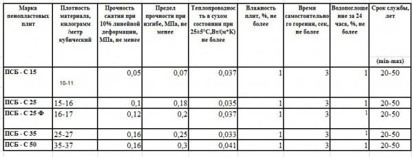 Небольшая баня из бруса своими руками