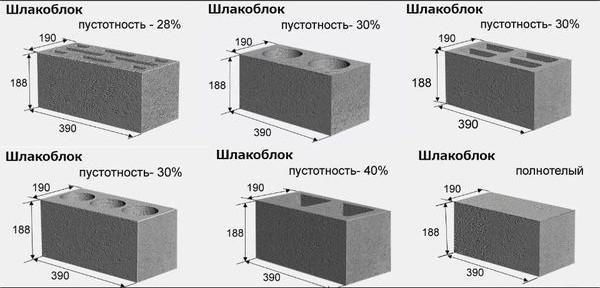 Как сделать шлакоблоки своими руками