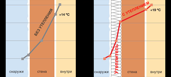 Пароизоляция для бани