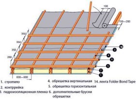 Построить баню из пеноблоков своими руками