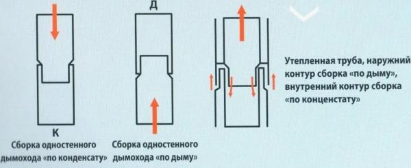 Печь для бани Варвара