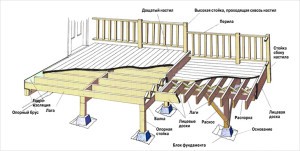 Проекты бань из профилированного бруса с верандой