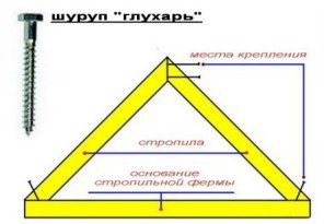 Каркасная баня с мансардой своими руками