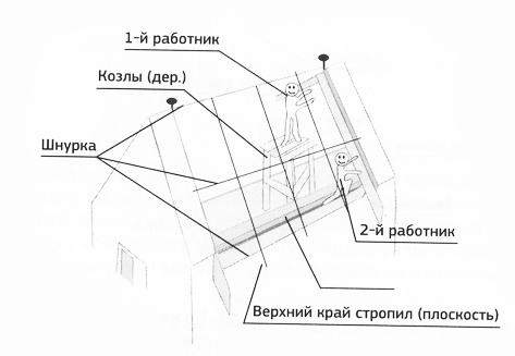 Как сделать крышу на бане