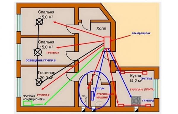 Как правильно делать электрику в квартире: от схемы до монтажа