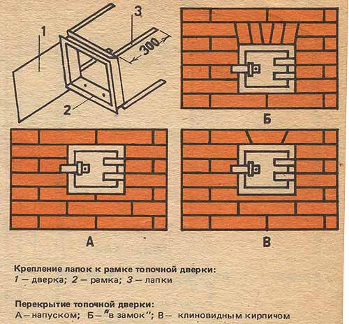 Как сложить печь из кирпича своими руками