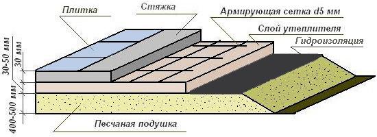 Парилка своими руками – пошаговая инструкция