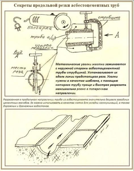 Трубы для бани