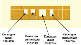 Как построить дымоход из кирпича