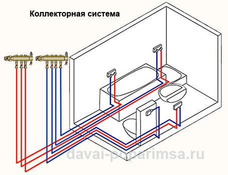 Холодное водоснабжение – системы и схемы для бани и дома 