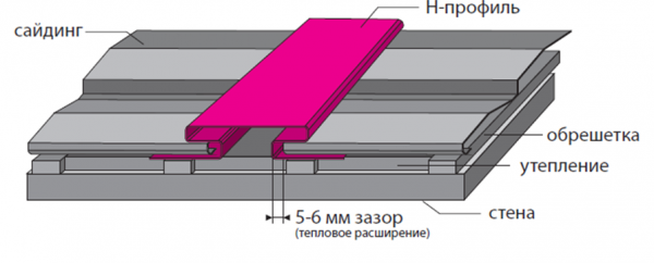 Облицовка фасада панелями