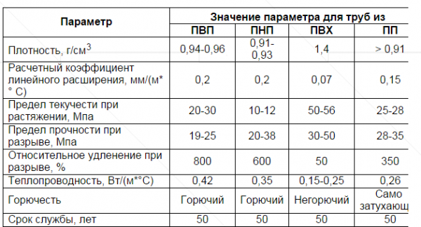 Трубы для бани