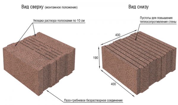 Как построить баню из керамзитных блоков