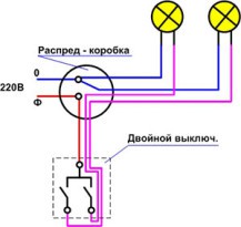 Как установить выключатель света в бане