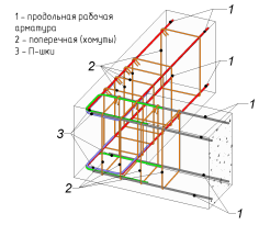 Ленточный фундамент своими руками