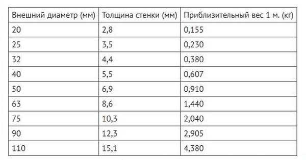 Как сделать душ в помывочной комнате