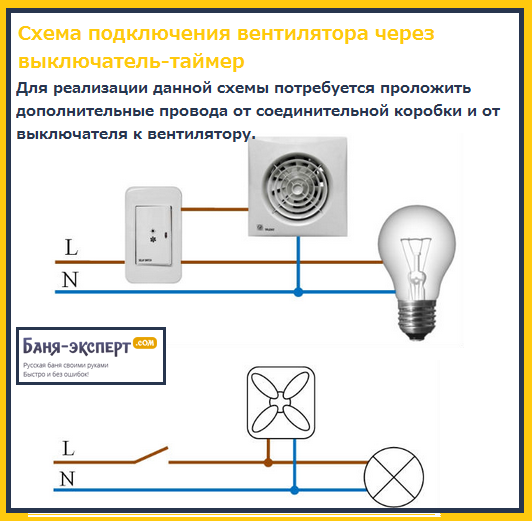 Принудительная вентиляция в бане