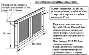 Мелкозаглубленный ленточный фундамент своими руками