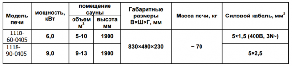 Печь для сауны электрическая 220 В