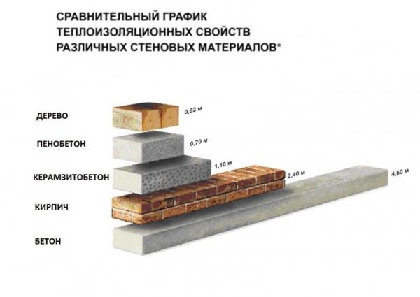 Одноэтажные бани с верандой