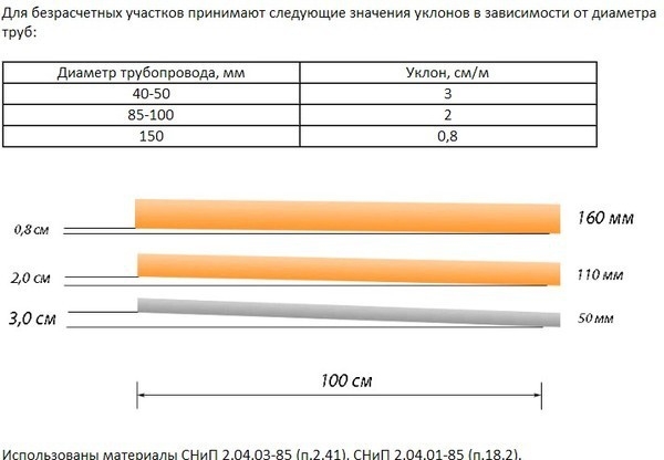 Каркасная баня с мансардой своими руками