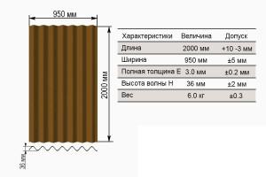 Проект бани 4 на 4 с верандой