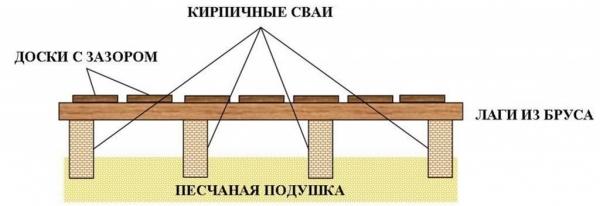 Проекты бань из бруса 3х4 — чертеж