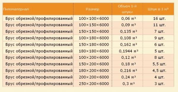 Оптимальные размеры бани