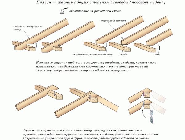 Крыша для бани своими руками