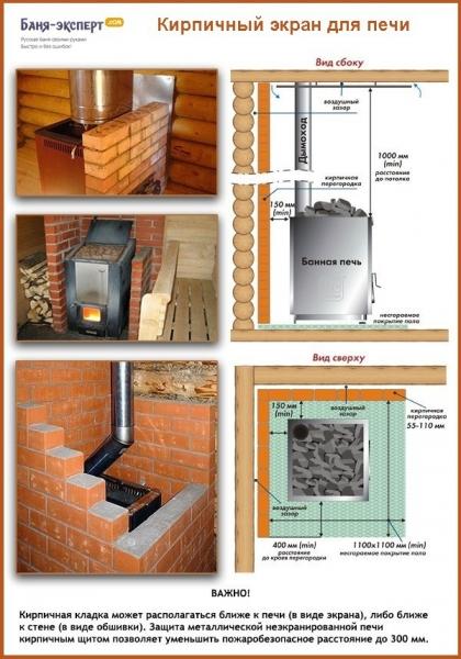 Как установить печь в бане