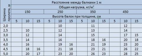 Как обложить металлическую печь кирпичом