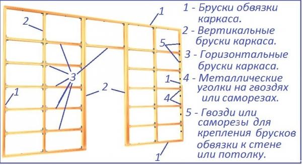 Отделка бани изнутри