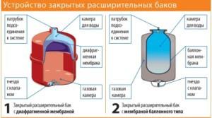Однотрубная система отопления с нижней разводкой