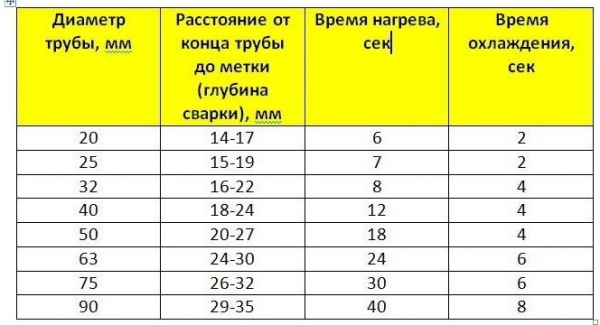 Как сделать душ в помывочной комнате