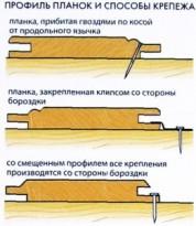 Небольшая баня из бруса своими руками