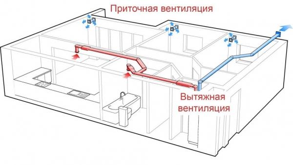 Принудительная вентиляция в бане