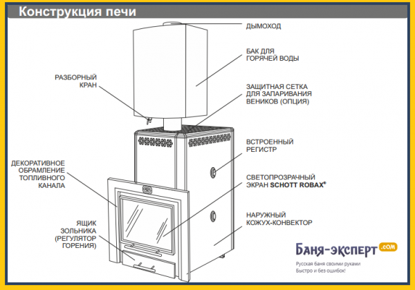 Печь для бани фирма Сибирь